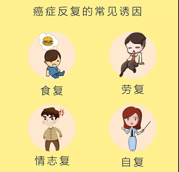 癌瘤反复的四大诱因，这个您一定要知道！