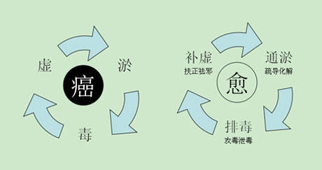 不同类型骨转移的详细情况分析