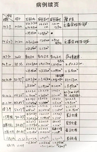 拒绝手术,拒绝化疗,我选择高质量地活着_袁希福中医_.