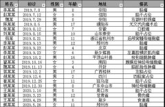 被忽略的孩子们，可怕，儿童肿瘤5年增长了近20%！