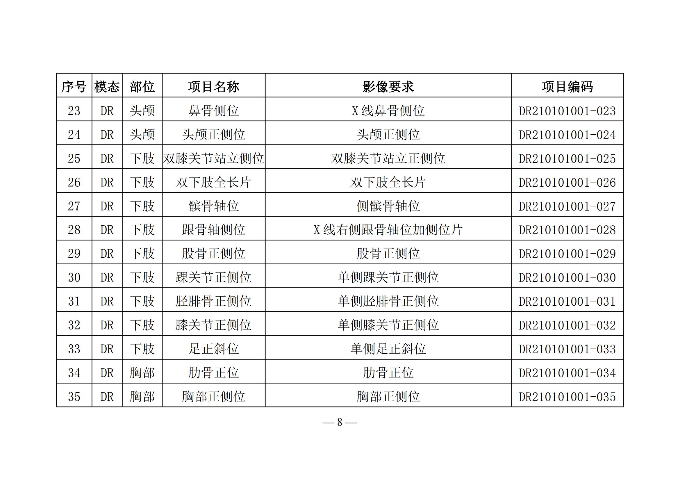 关于加快推进医疗机构医学检查检验结果互认工作的通知