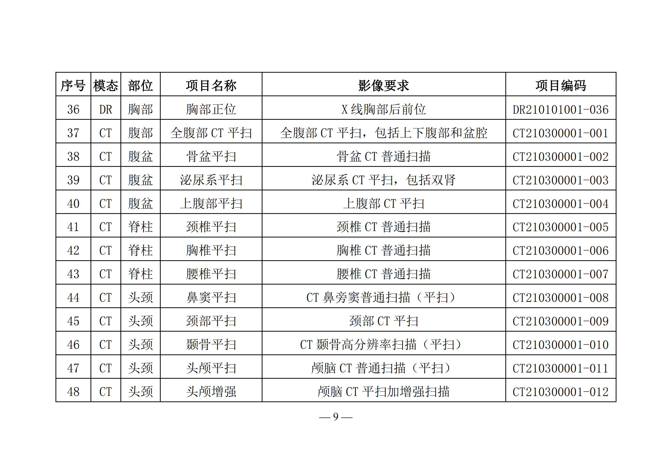 关于加快推进医疗机构医学检查检验结果互认工作的通知