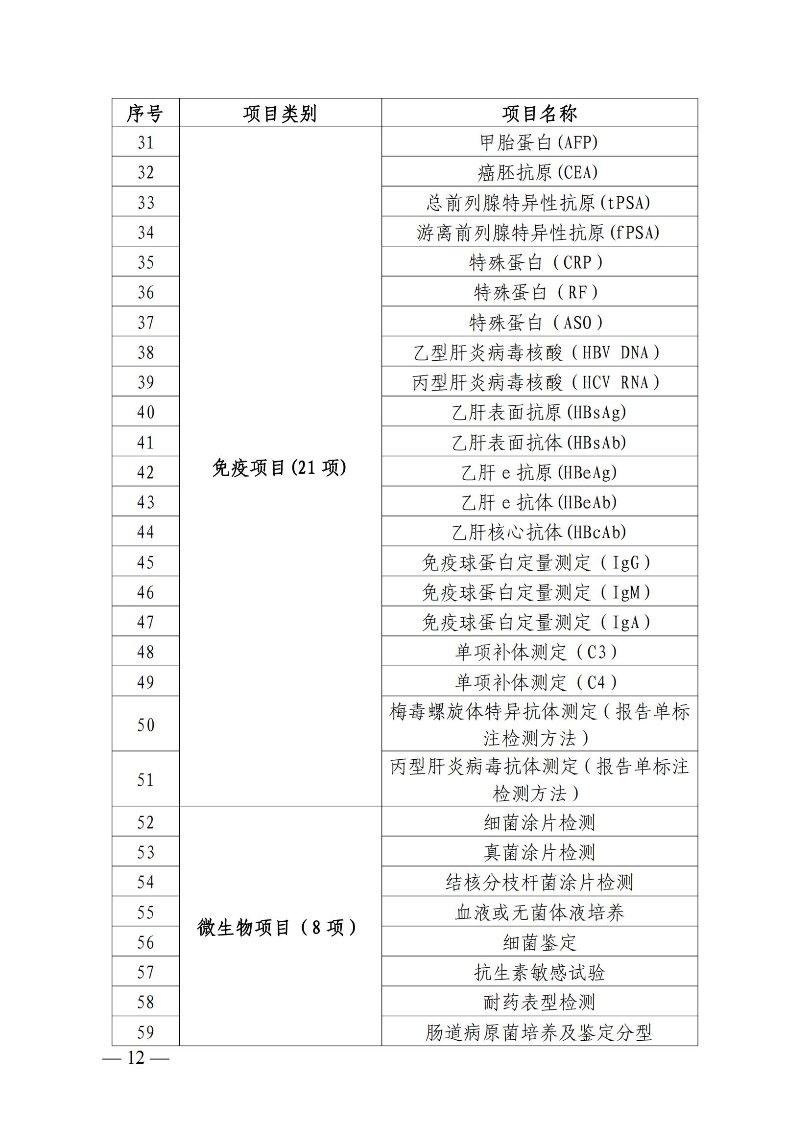 关于加快推进医疗机构医学检查检验结果互认工作的通知