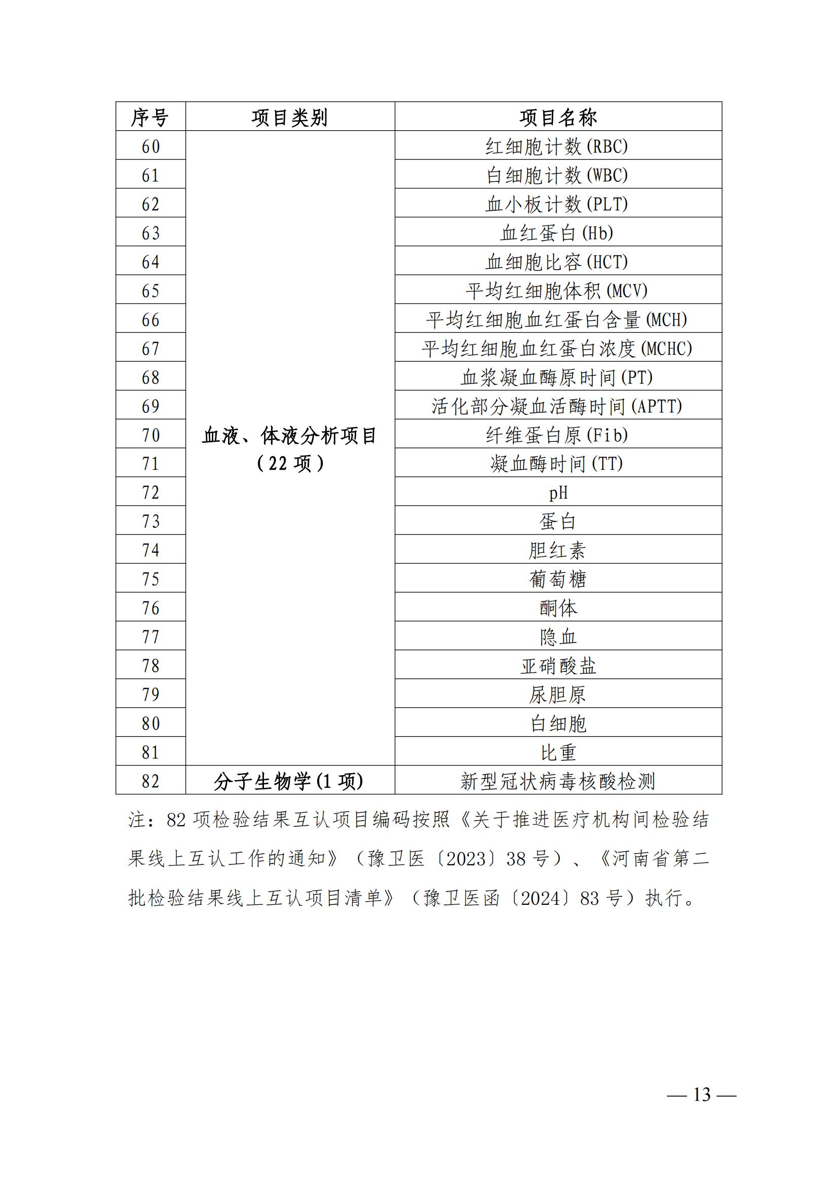 关于加快推进医疗机构医学检查检验结果互认工作的通知